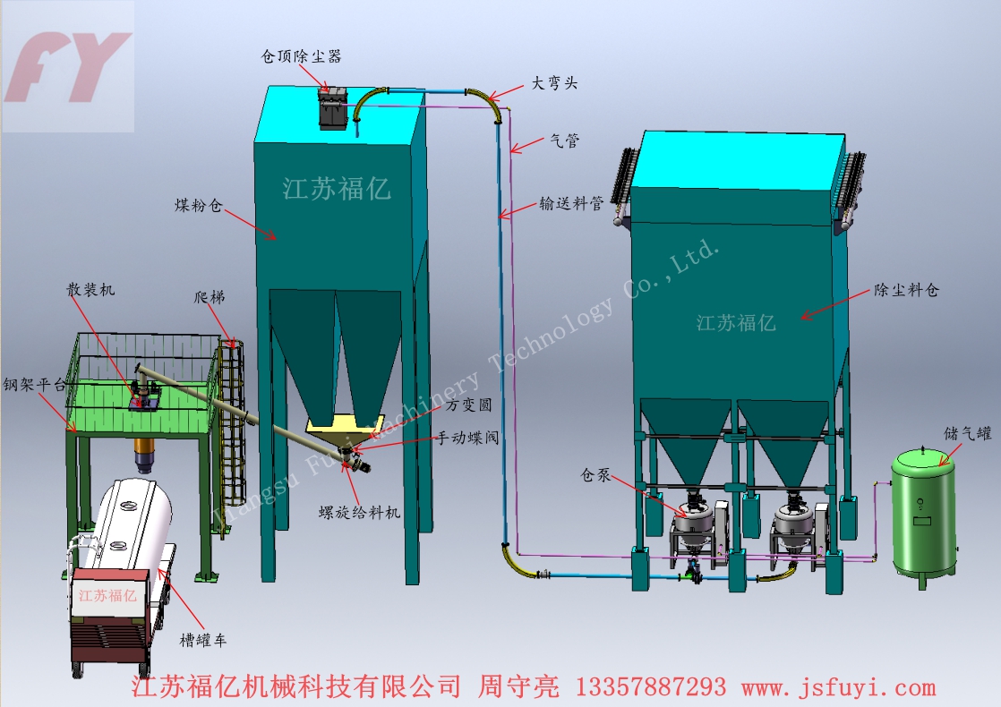 Dilute phase conveying (low pressure high speed)