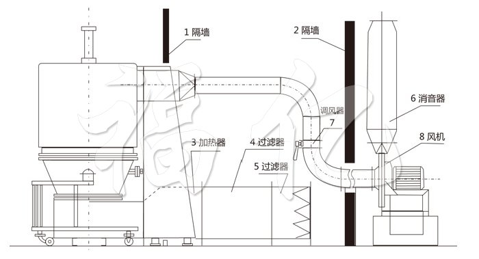 高效沸騰干燥機結(jié)構(gòu)示意圖